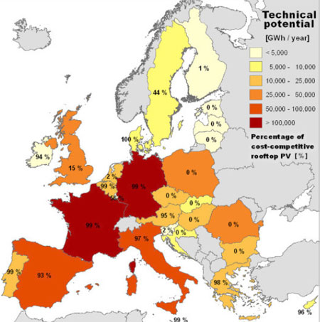 Grafik entnommen aus EU-Studie "A high-resolution geospatial assessment of the rooftop solar photovoltaic potential in the European Union" | Länder wie Deutschland, Frankreich, Italien und Spanien haben das größte wirtschaftliche Potenzial für Photovoltaik-Dachanlagen, wie die EU-Forscher ermittelt haben.