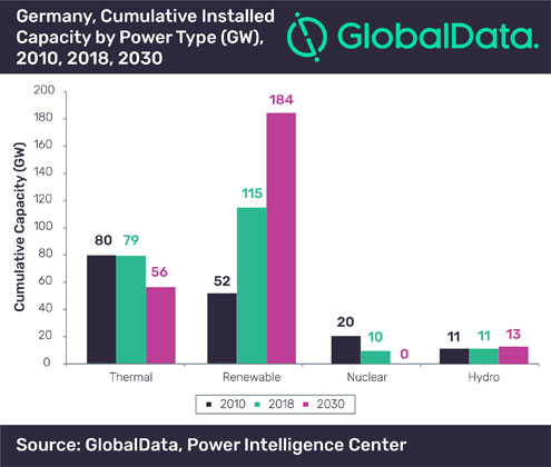 globaldata.com