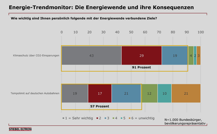 obs/STIEBEL ELTRON/Stiebel Eltron