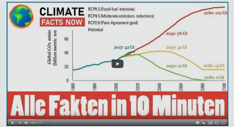 climatefactsnow.org