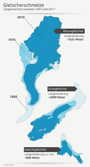 Grafik 2 | Kai Reusser / swissinfo.ch | Glamos