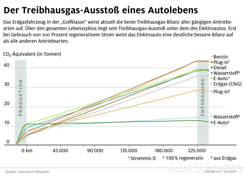 adac.de