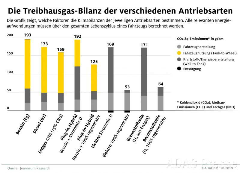 adac.de