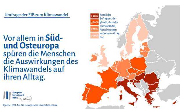 BVA für die Europäische Investitionsbank | Insbesondere Süd- und Osteuropa bekommt die Auswirkungen des Klimawandels zu spüren.