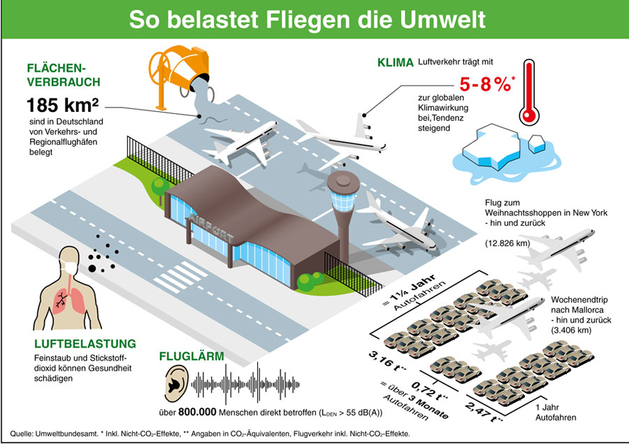 umweltbundesamt.de