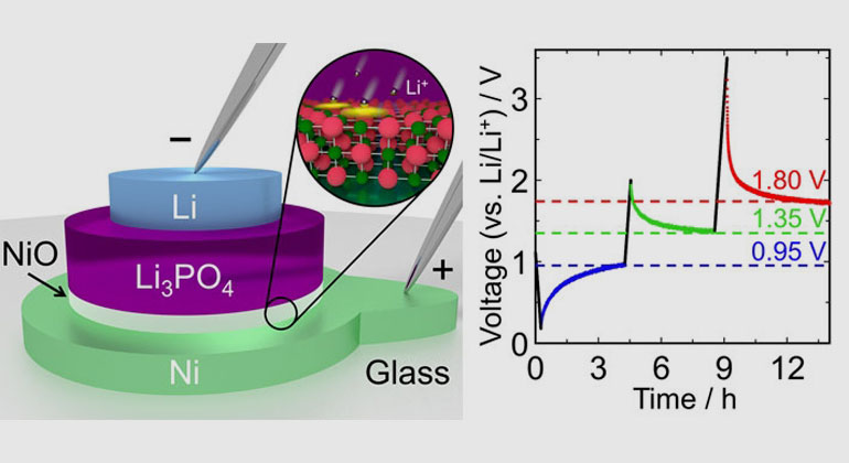 Small, fast, and highly energy-efficient memory device inspired by lithium-ion batteries