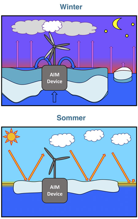 Alfred-Wegener-Institut | HGoessling | Arctic Ice Management