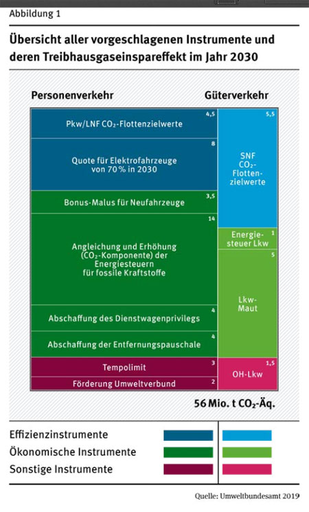 umweltbundesamt.de