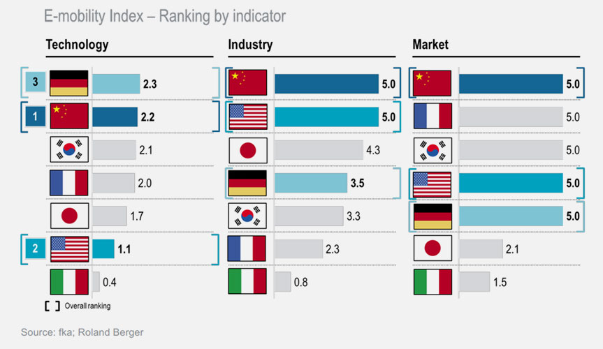 Roland Berger | rolandberger.com