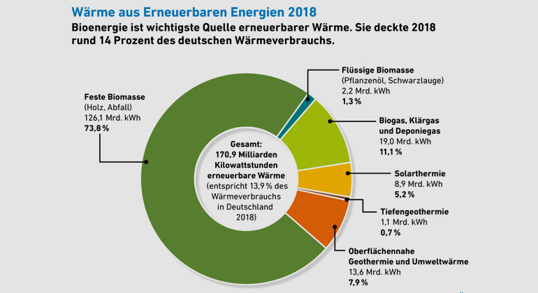 Agentur für Erneuerbare Energien | 03/19