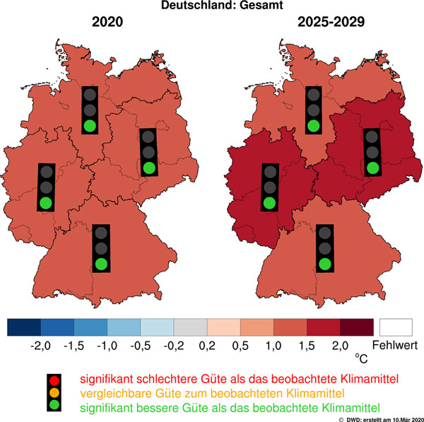 DWD | Dekadische Klimavorhersagen der Temperatur für 2020 und 2025-2029 | Erläuterung: Die Einfärbung zeigt die aktuelle Ensemblemittelvorhersage für vier deutsche Regionen. Die Ampel signalisiert die jeweilige Vorhersagegüte. Für das Jahr 2020 werden in allen deutschen Regionen um 1,0 - 1,5 Grad höhere Temperaturen erwartet als im Mittel des 30jähri-gen Bezugszeitraum 1981 - 2010. Für das Fünf-Jahresmittel 2025 - 2029 werden sogar in Teilen der Bundesrepublik um 1,5 - 2,0 Grad höhere Temperaturen vorhergesagt. Die Ampel steht auf Grün, es gilt also eine hohe Vorhersagegüte.