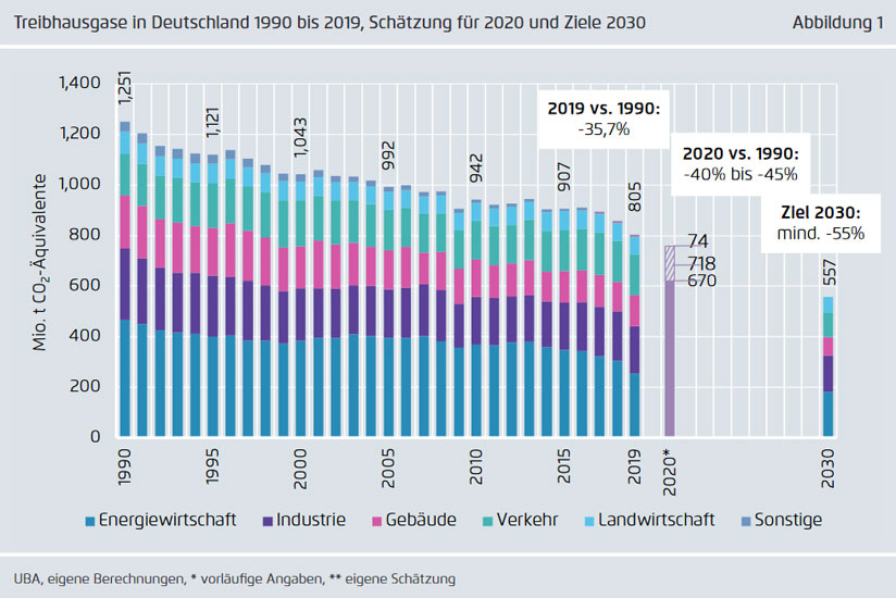 agora-energiewende.de