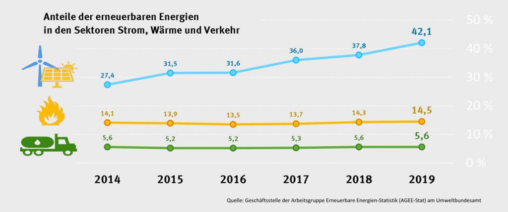 umweltbundesamt.de | Geschäftsstelle der Arbeitsgruppe Erneuerbare Energien (AGEE-Stat) am Umweltbundesamt.