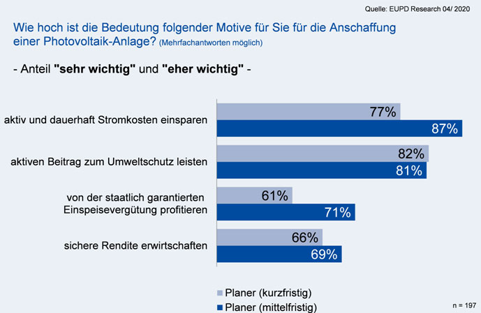 eupd-research.com | Grafik 2