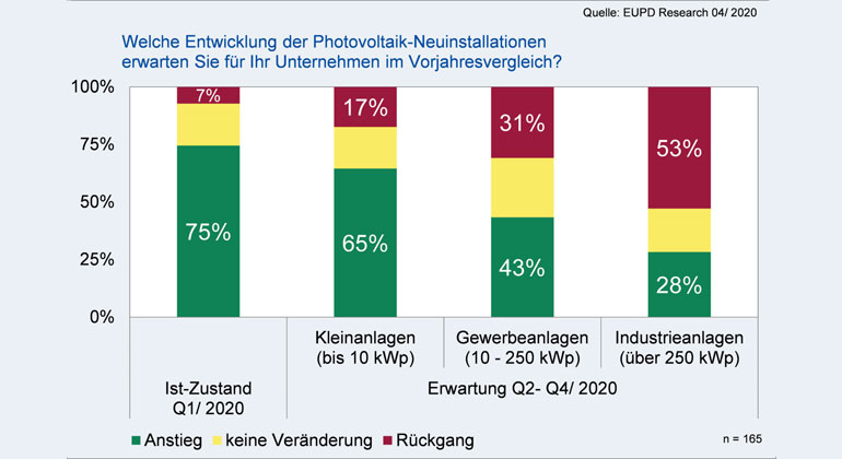 EuPD Research - Grafik 1