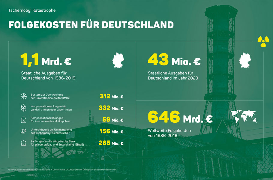 greenpeace-energy.de