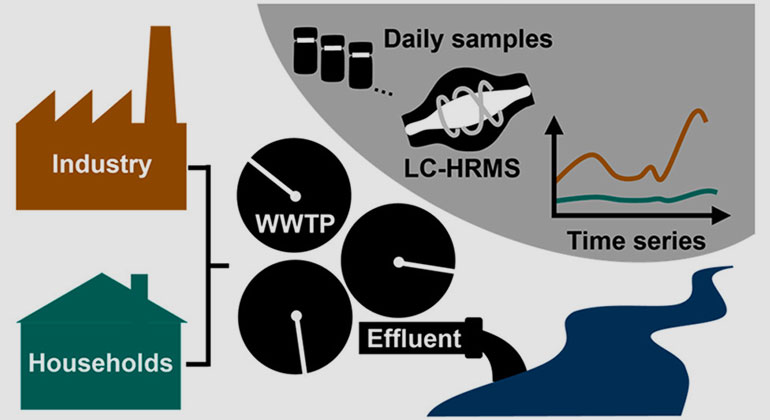 eawag.ch | Workflow of the study (Graphic: Sabine Anliker)