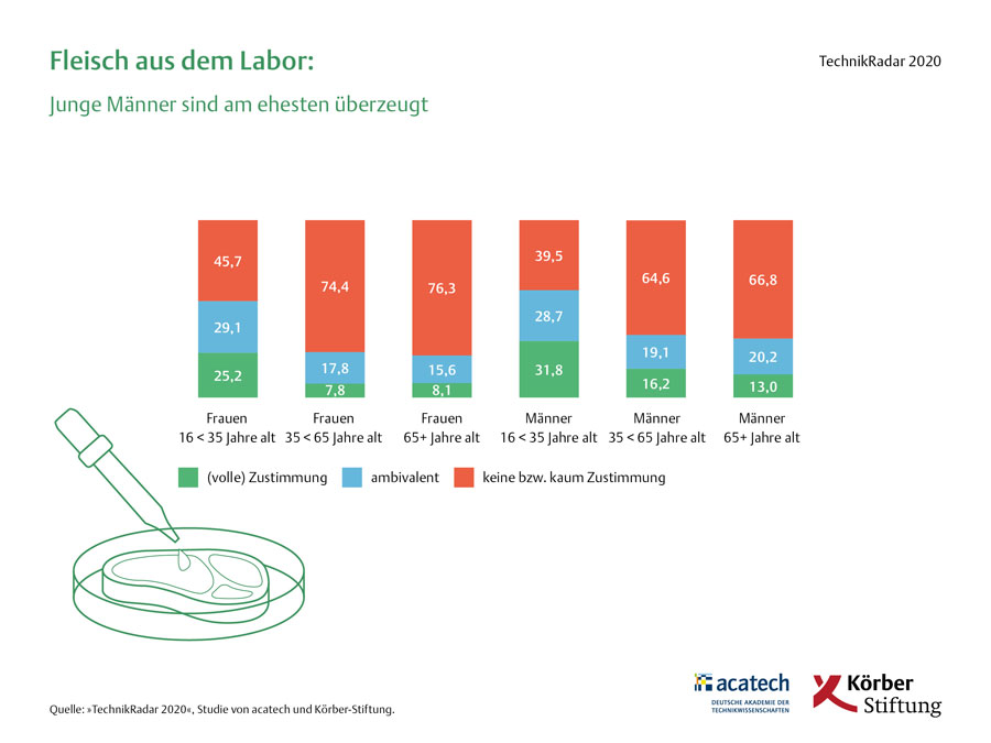 koerber-stiftung.de/technikradar