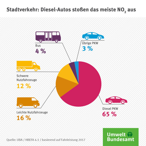 umweltbundesamt.de