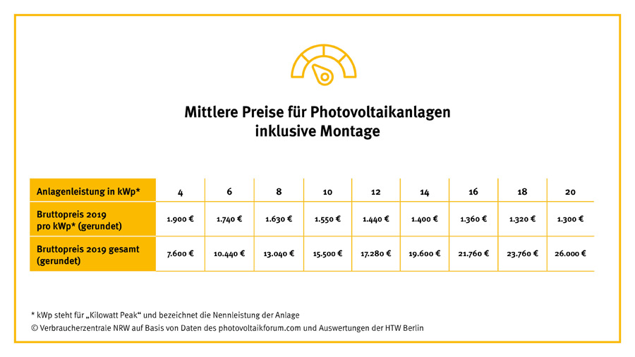 Verbraucherzentrale NRW