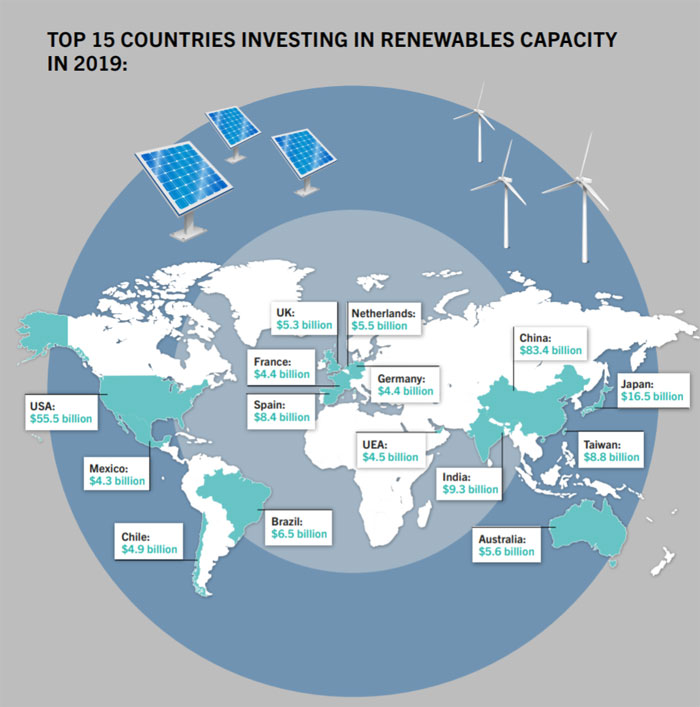 fs-unep-centre.org | Global Trends in Renewable Energy Investment