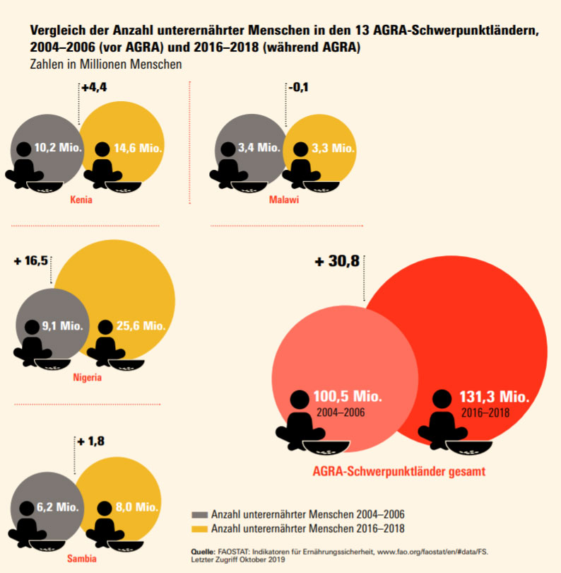 fian.de