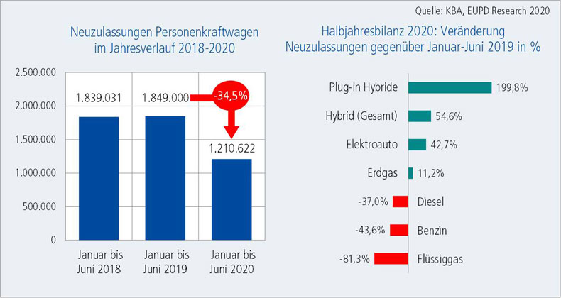 KBA - EUPD Research