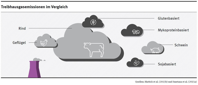 umweltbundesamt.de | siehe Quelle