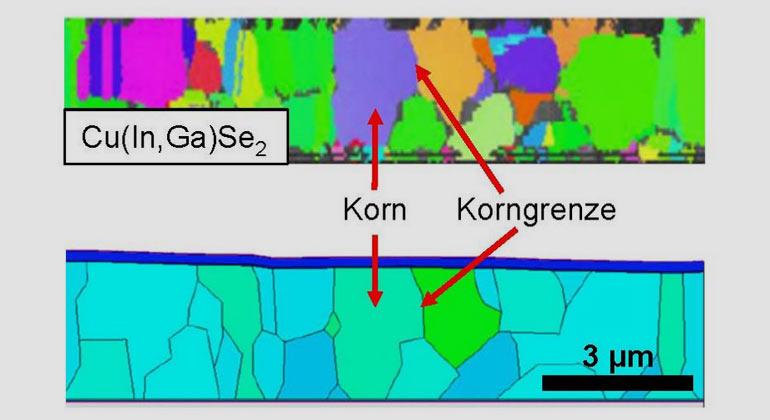 Zentrum für Sonnenenergie- und Wasserstoff-Forschung Baden-Württemberg (ZSW)