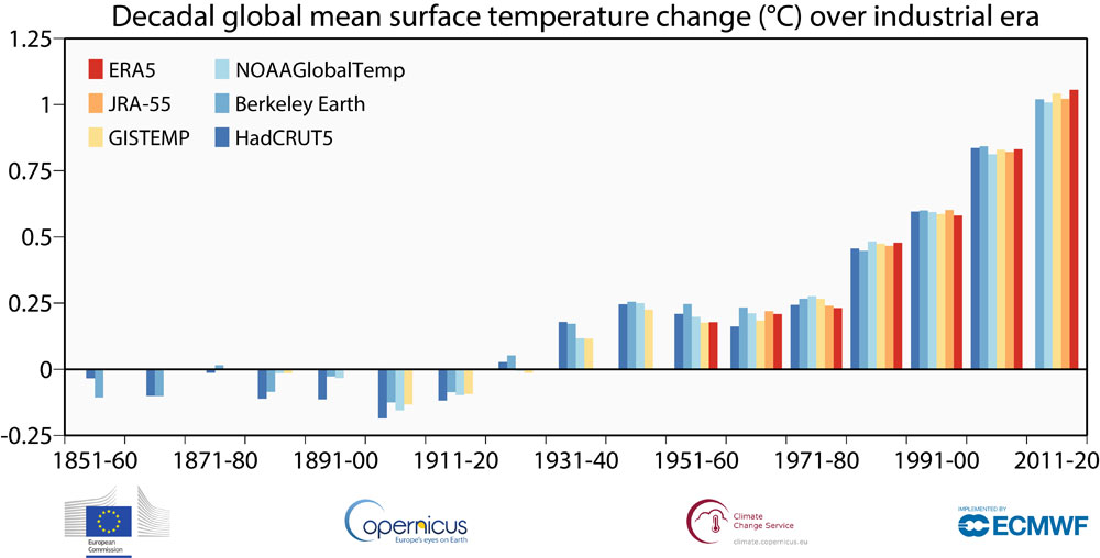 Copernicus Climate Change Service/ECMWF