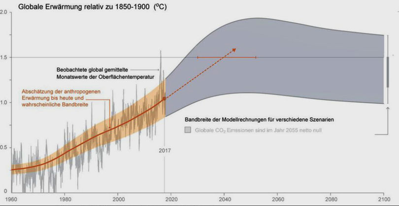 GEOMAR | IPCC