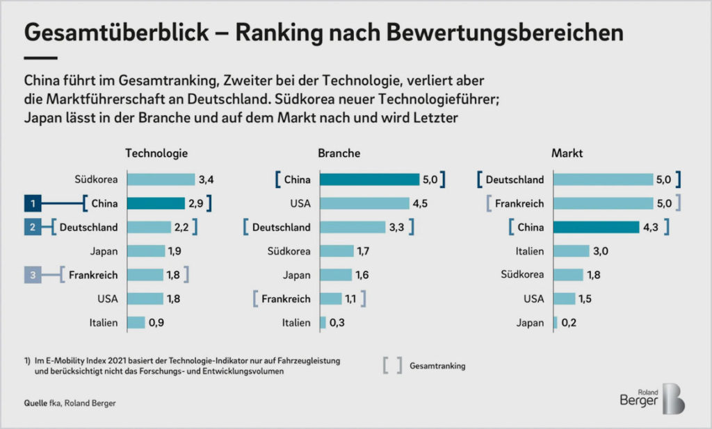 RolandBerger - rolandberger.com