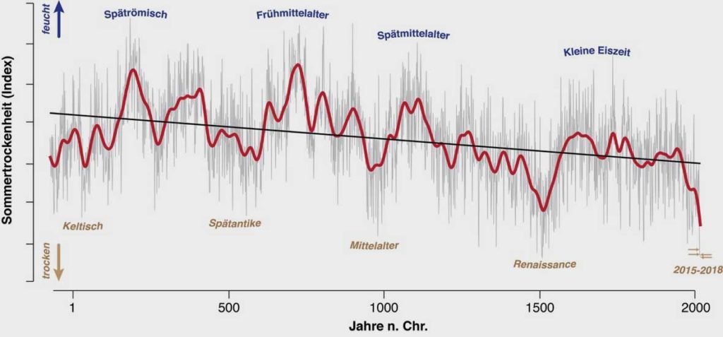 © Universität Mainz | Ulf Büntgen |