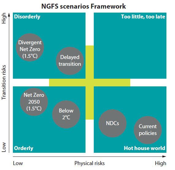 NGFS | Financial System