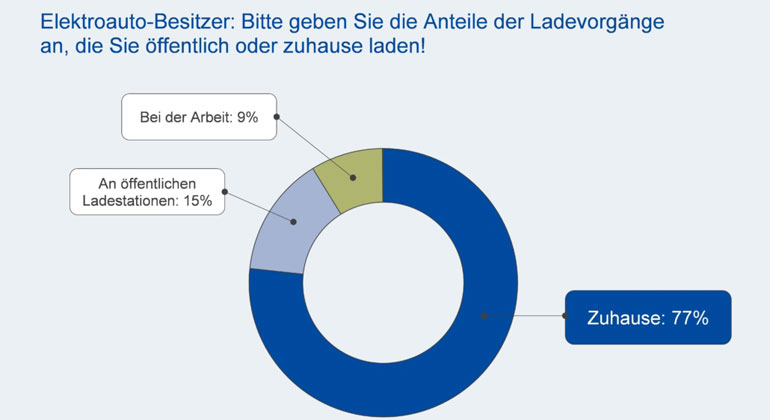 EUPD Research | Kraftfahrtbundesamt 09/2021