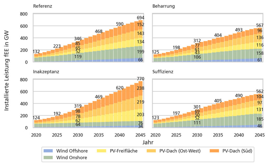 Fraunhofer ISE |Capacity_Electricity_FEE