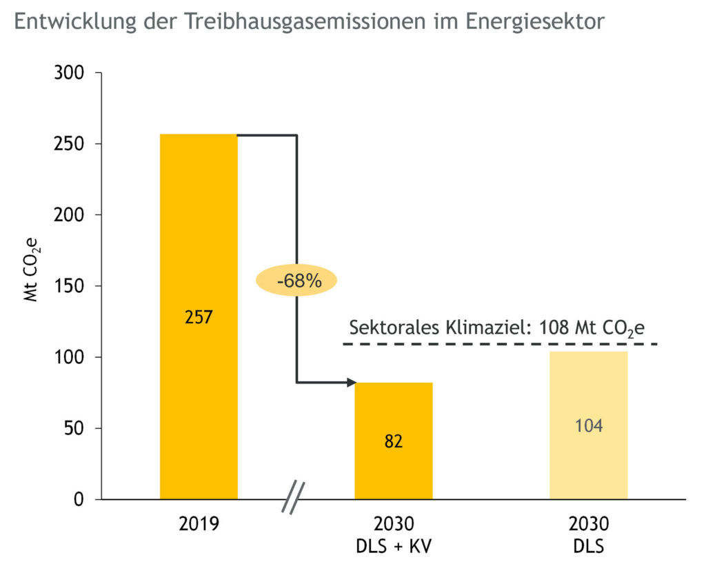 EWI | ewi.uni-koeln.de | Emissionen-Energiesektor