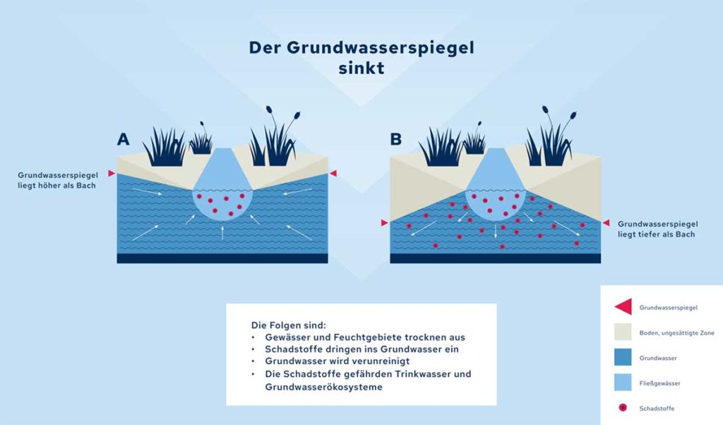 uni-koblenz-landau_Grundwasser02