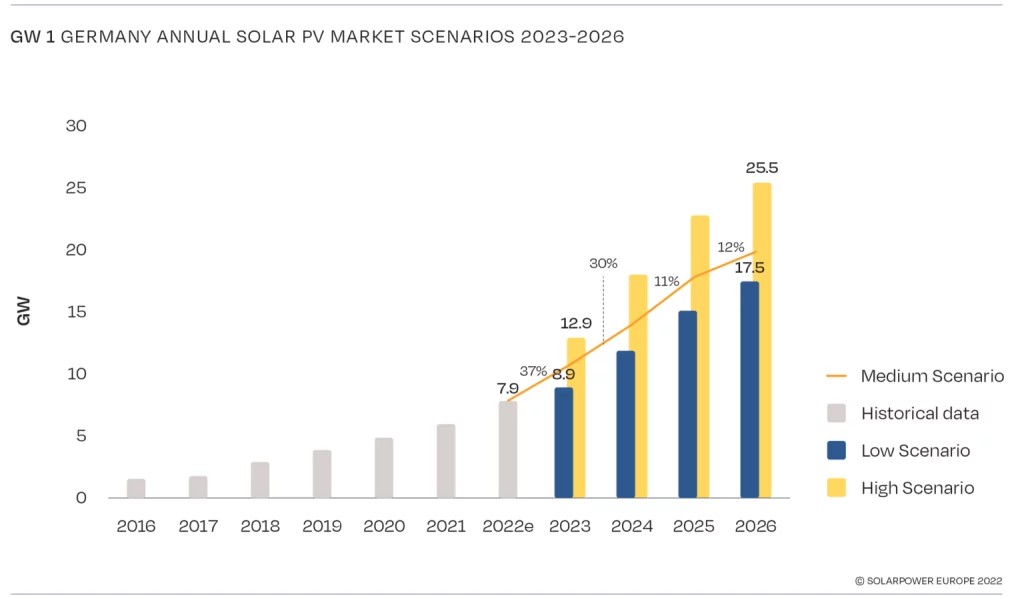 Solarpower Europe