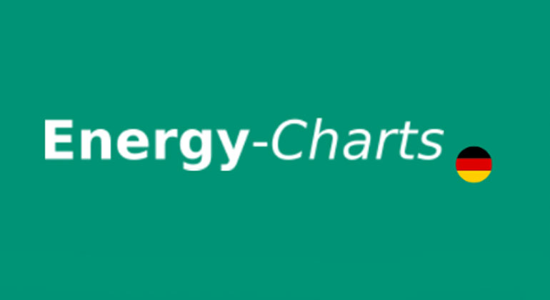 New App “PowerSignal” Displays Renewable Share in Europe’s Electricity Mix